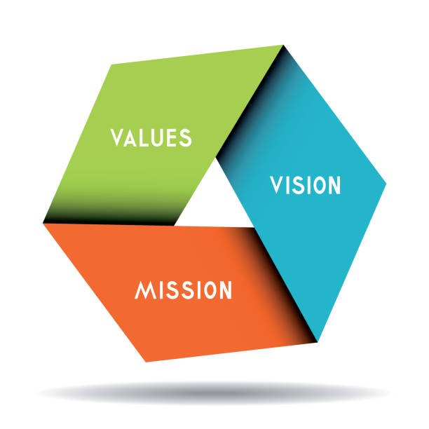 Mission Vision Values
